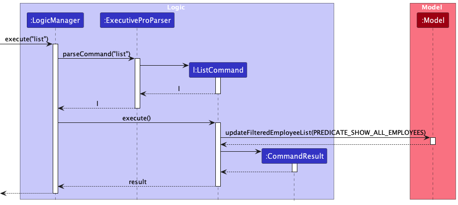 ListCommand