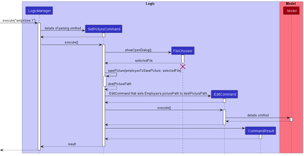 SetPictureCommand